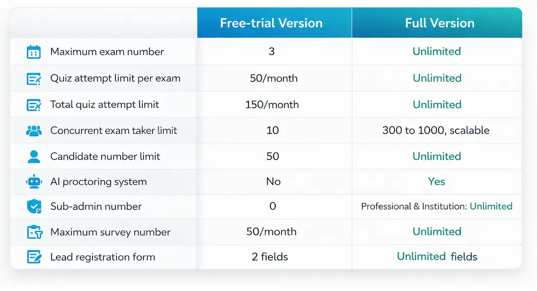 Comparison table of free and paid version