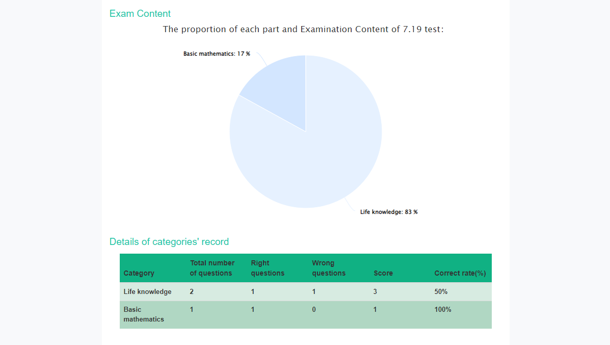 online exam system