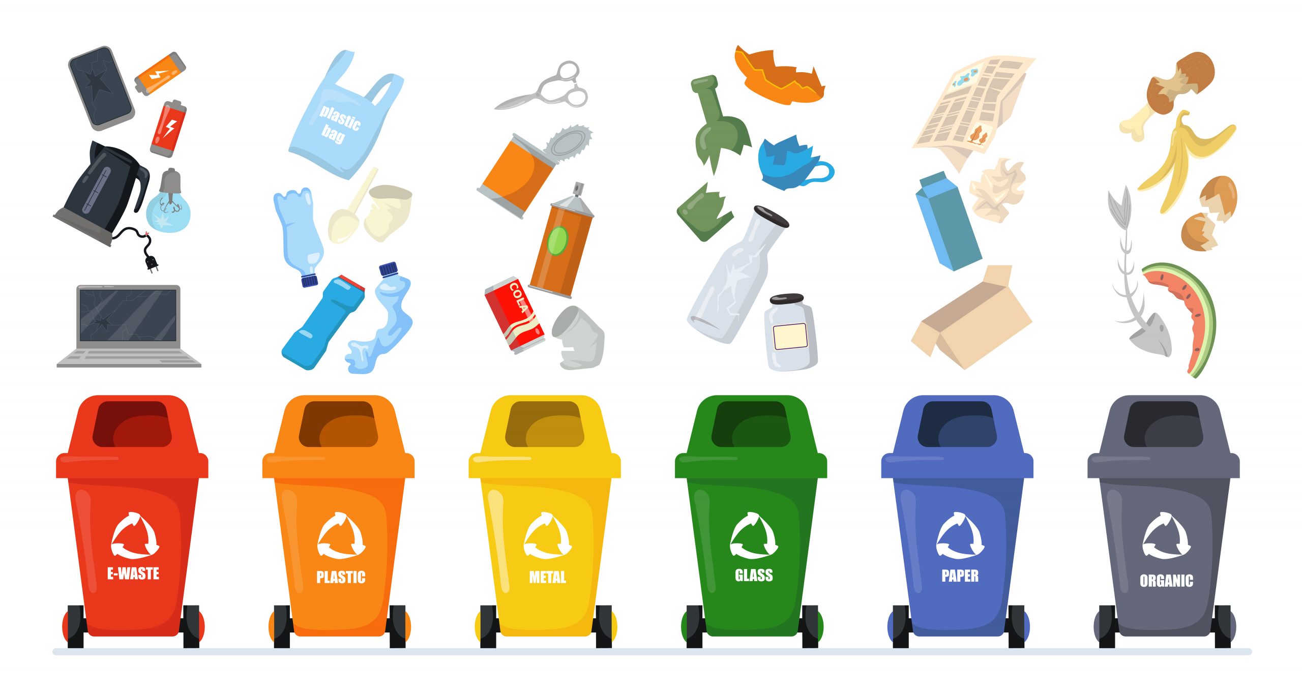 30 Waste Sorting Quiz Questions and Answers