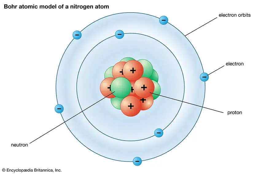 30 Atomic Structure Quiz Questions and Answers – OnlineExamMaker Blog
