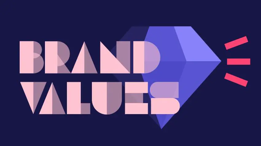 30 Brand Values Quiz Questions and Answers