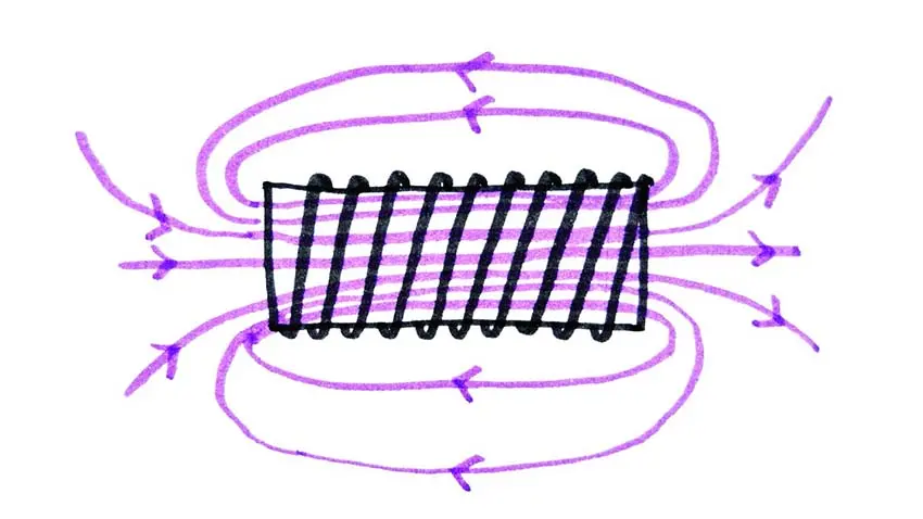 30 Electromagnetic Physics Quiz Questions and Answers