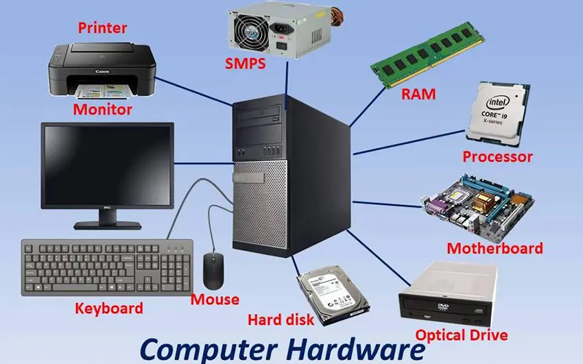 Identify The Computer Hardware Components! Quiz - ProProfs Quiz