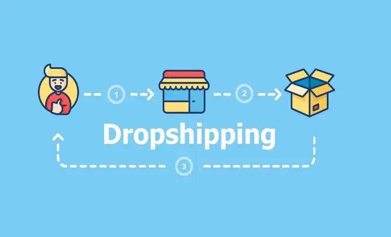 30 Dropshipping Quiz Questions and Answers