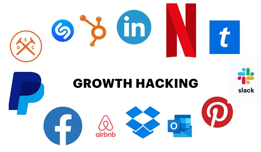 30 Growth Hacking Quiz Questions and Answers