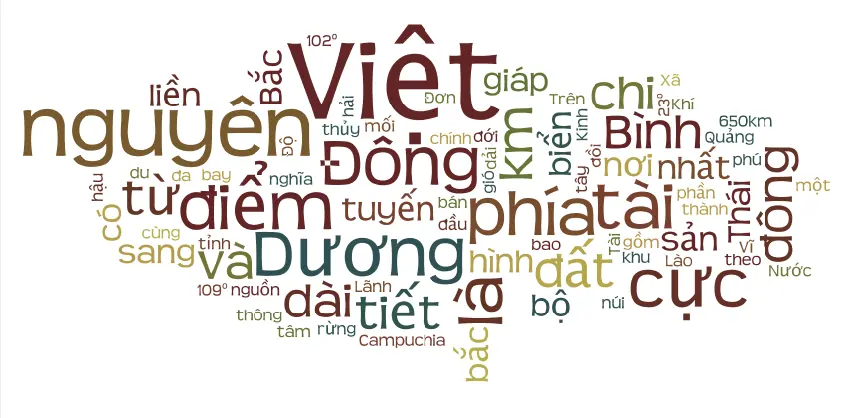 30 Vietnamese Language Quiz Questions and Answers