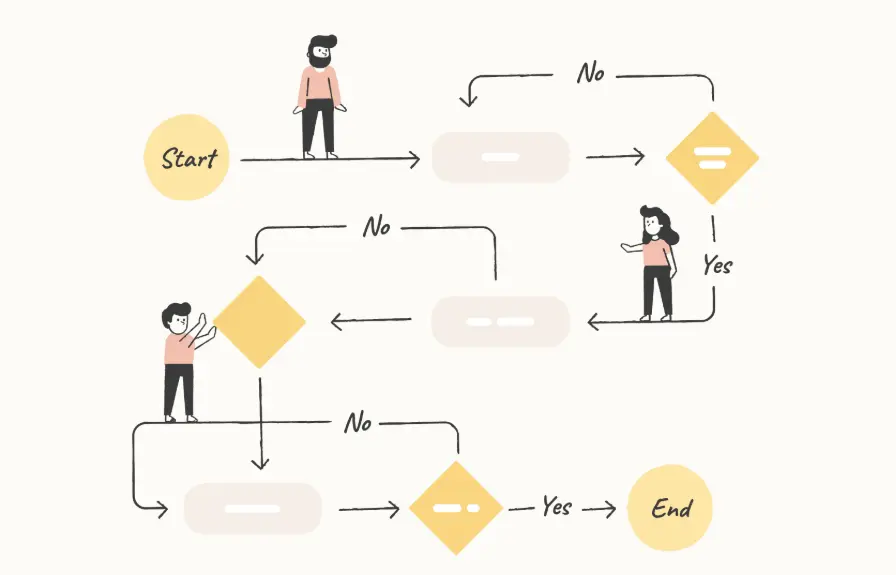 20 User Flows Quiz Questions and Answers