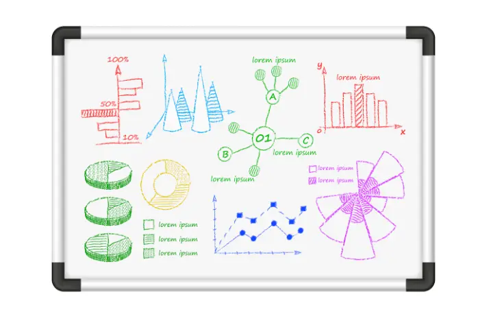 20 Virtual Whiteboards Quiz Questions and Answers