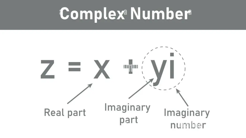 20 Complex Numbers Quiz Questions and Answers