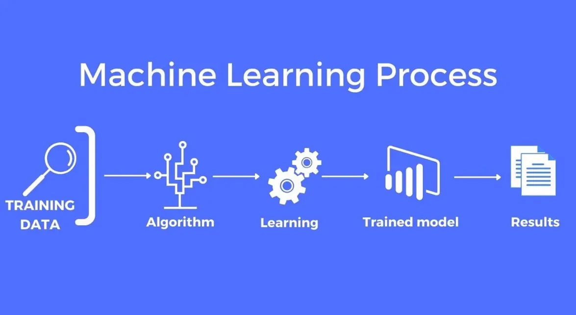20 Model Training Quiz Questions and Answers