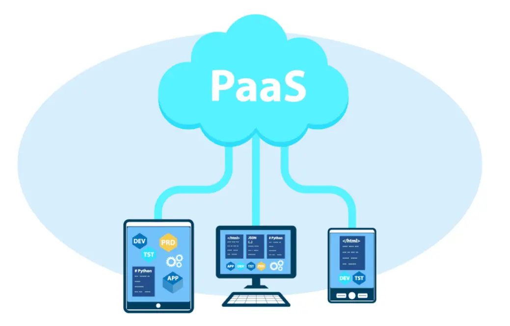 20 PaaS Quiz Questions and Answers