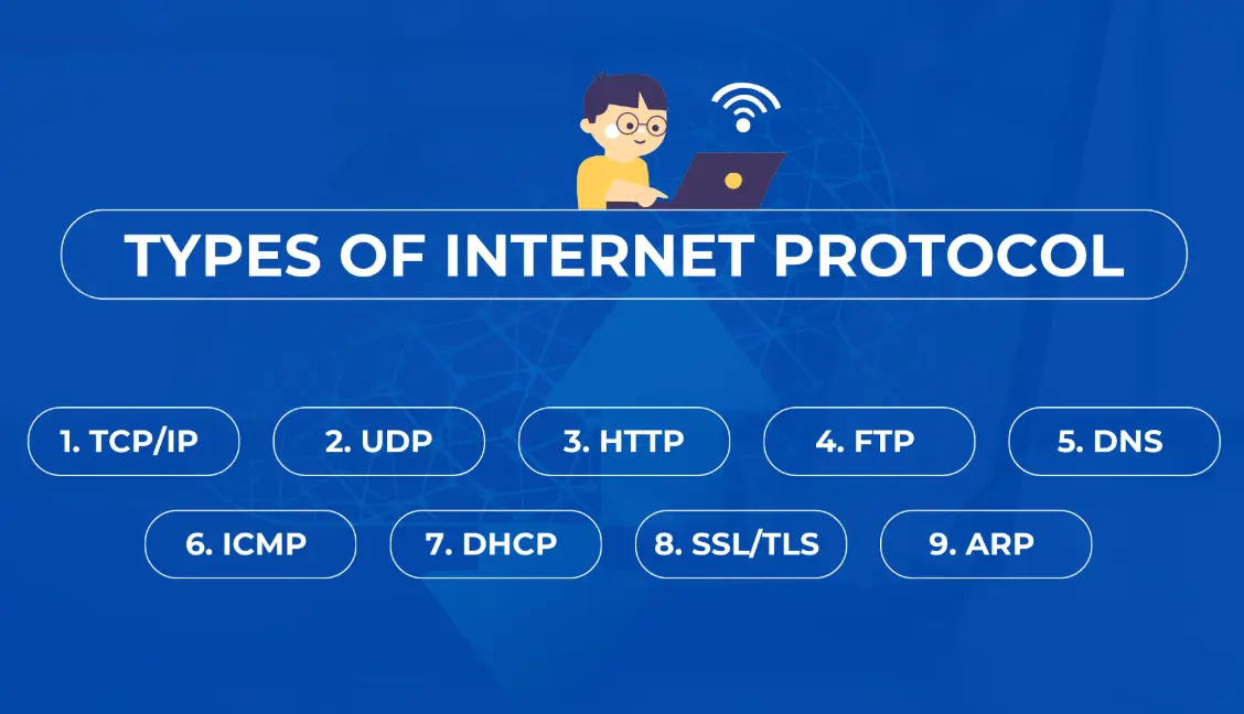 20 Internet Protocols Quiz Questions and Answers
