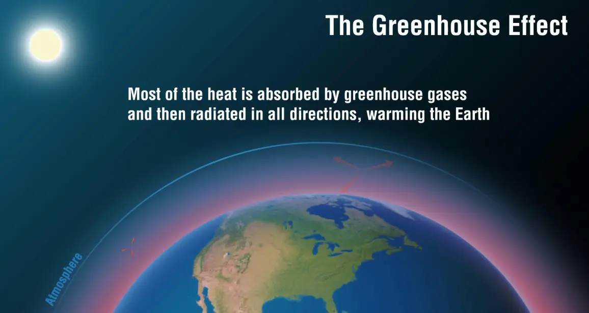 20 Greenhouse Gases Quiz Questions and Answers