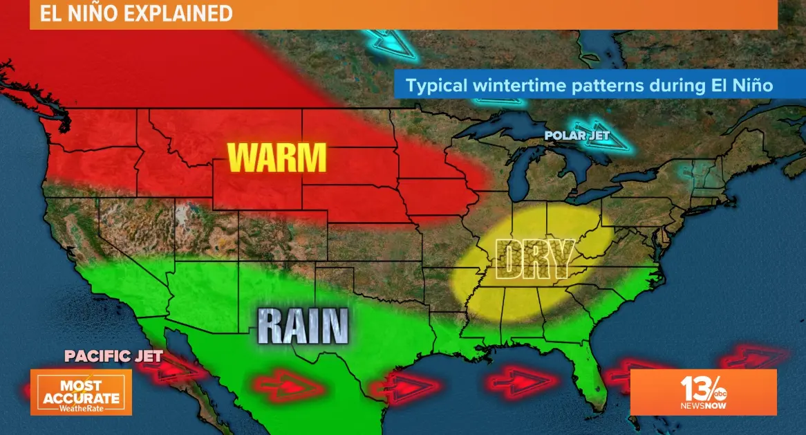 20 El Niño Quiz Questions and Answers
