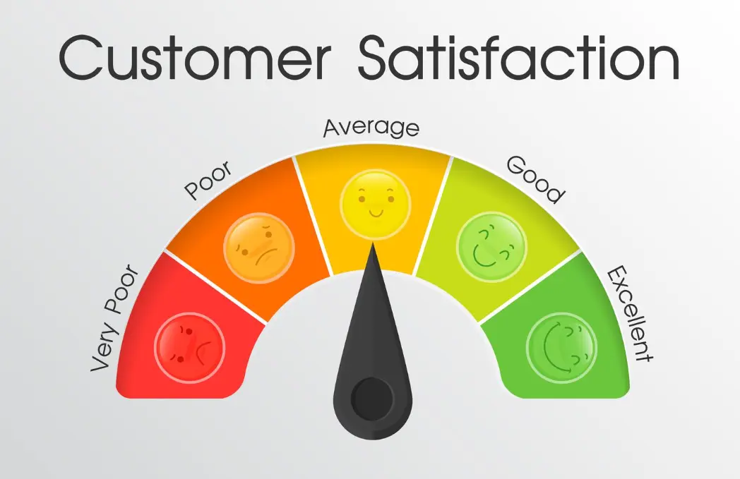 20 Customer Satisfaction Quiz Questions and Answers