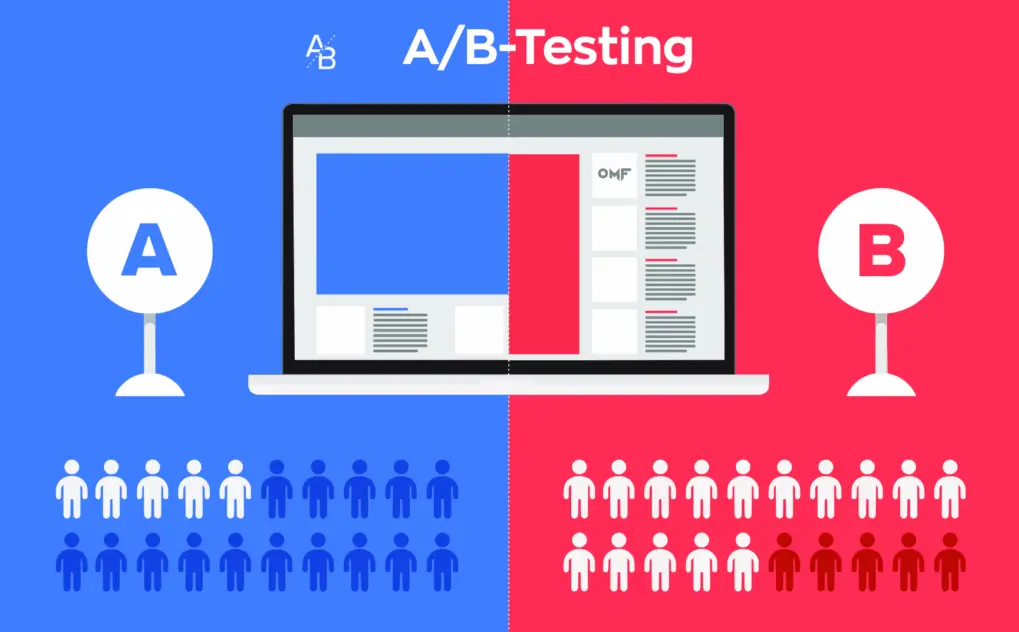 20 A/B Testing Quiz Questions and Answers