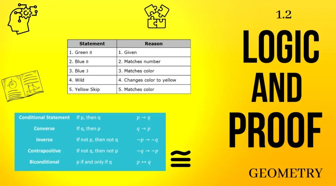 20 Proof & Logic Quiz Questions and Answers