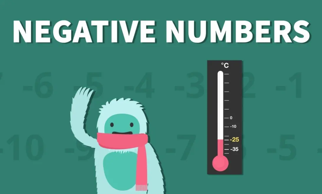 20 Negative Numbers Quiz Questions and Answers