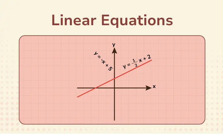 20 Linear Equations Quiz Questions and Answers