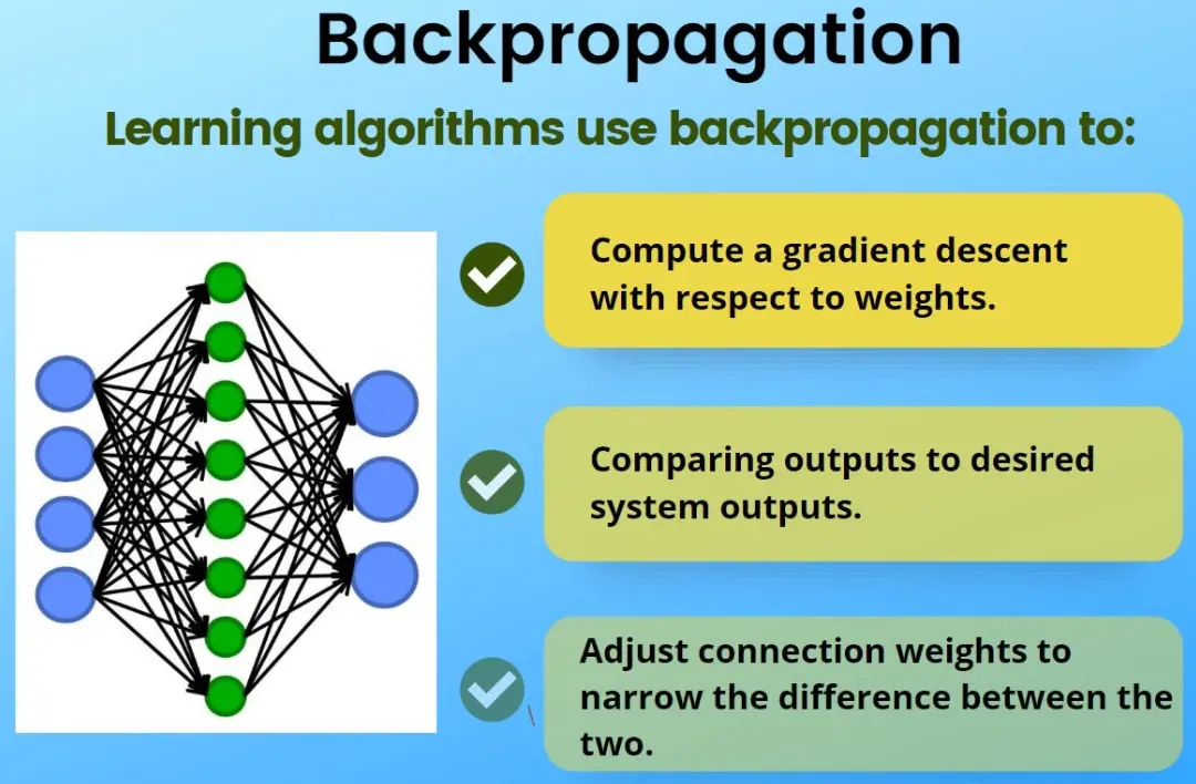 20 Backpropagation Quiz Questions and Answers