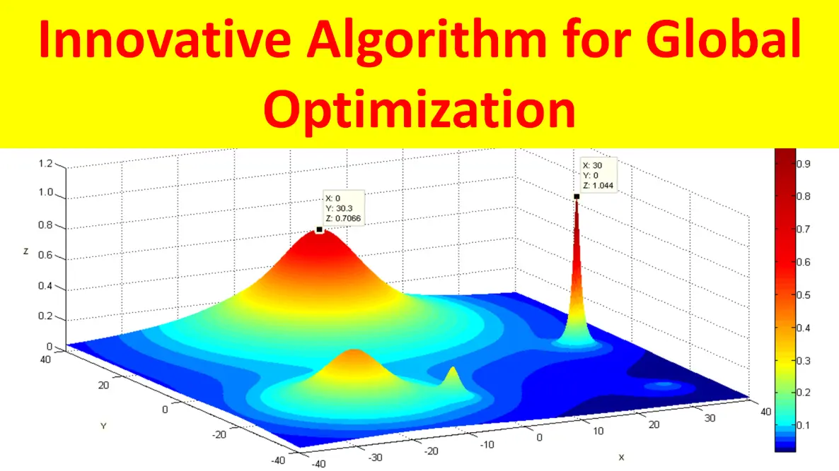 20 Optimization Algorithms Quiz Questions and Answers