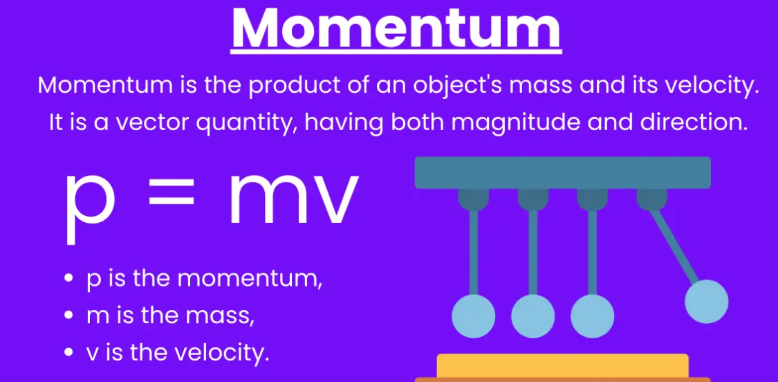 20 Momentum Quiz Questions and Answers