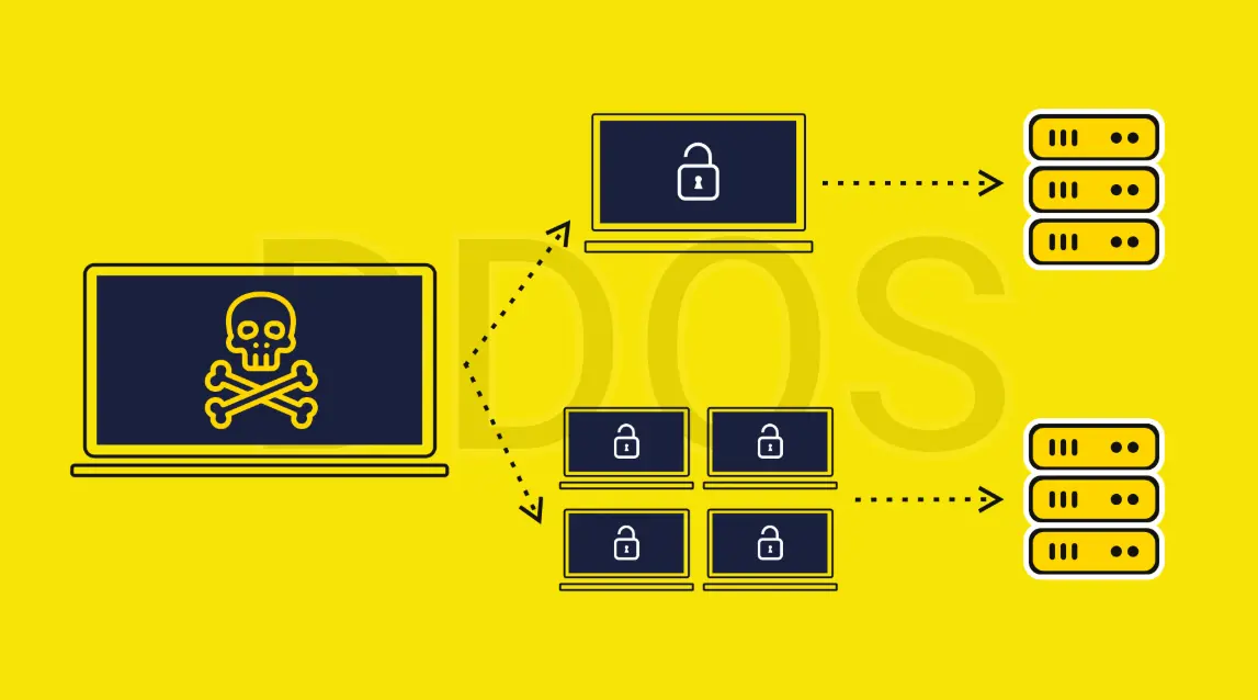 20 Ddos Quiz Questions and Answers