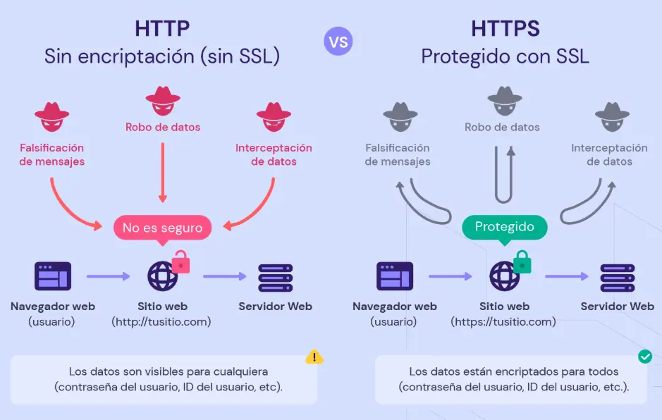 20 HTTPS Quiz Questions and Answers