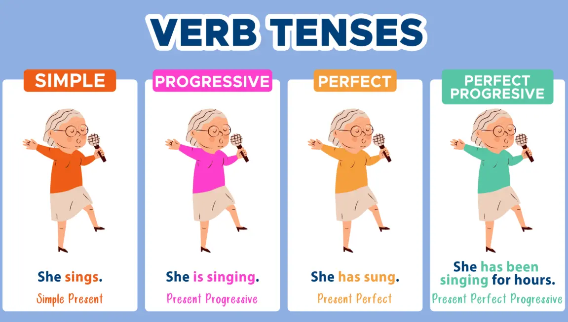 20 Verb Tenses Quiz Questions and Answers