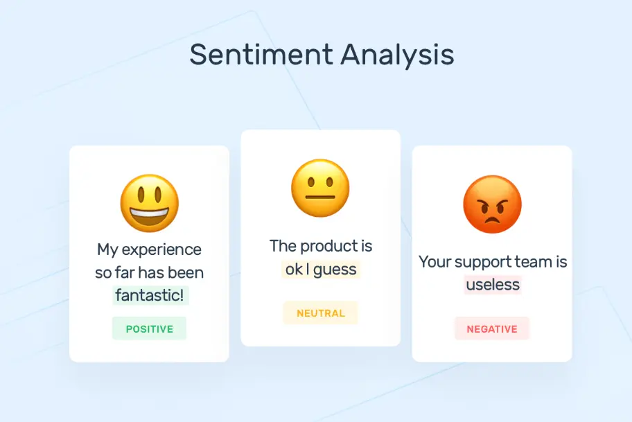 20 Sentiment Analysis Quiz Questions and Answers