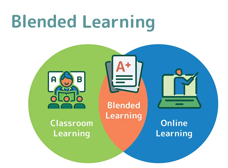 20 Blended Learning Quiz Questions and Answers