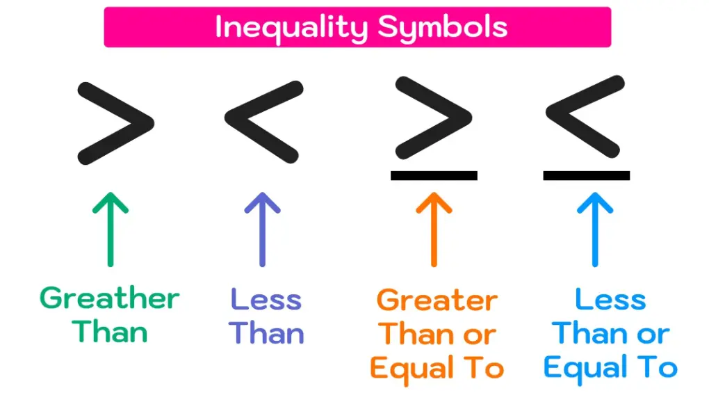 20 Inequalities Quiz Questions and Answers