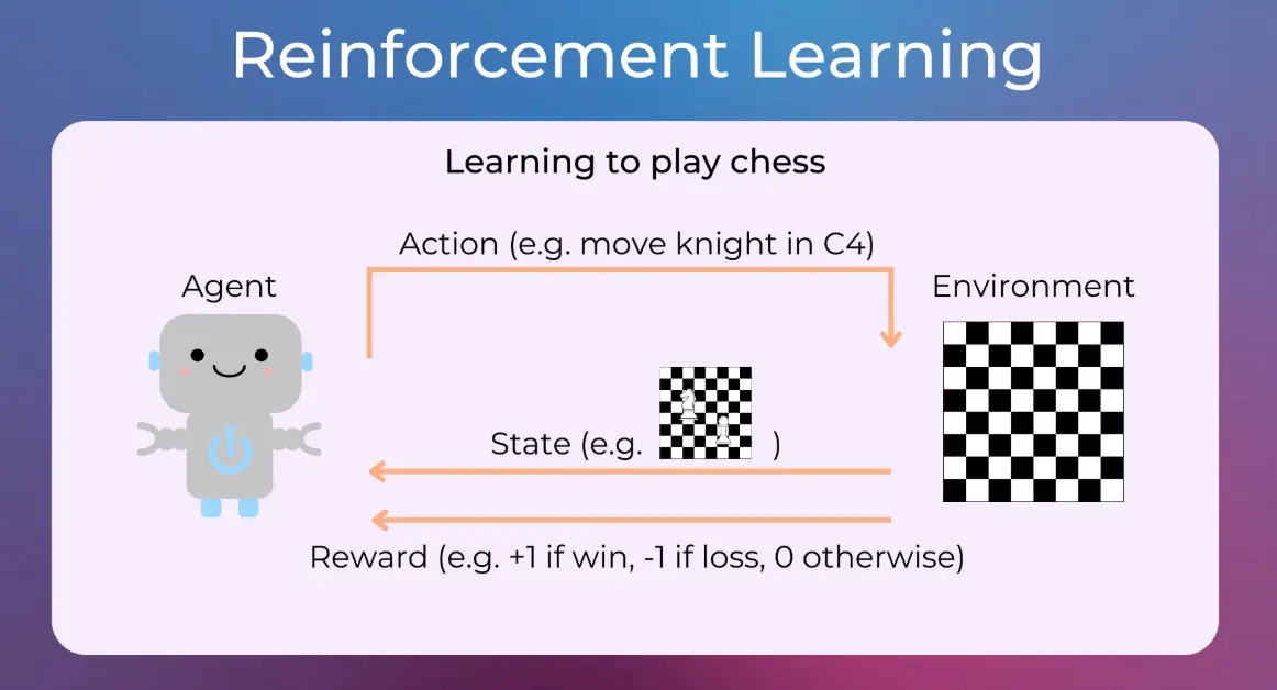 20 Reinforcement Learning Quiz Questions and Answers