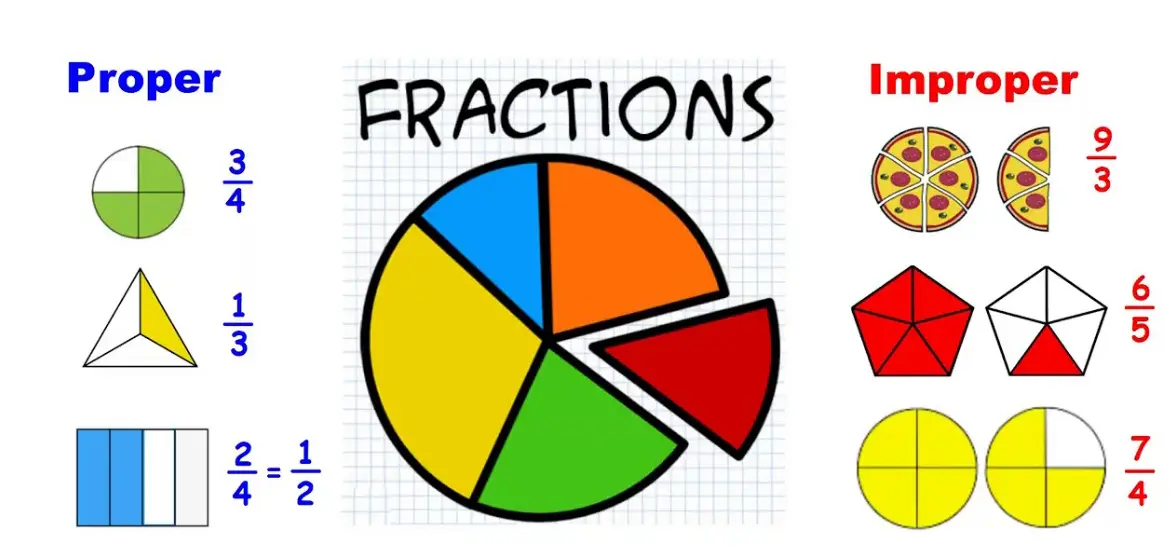20 Fraction Quiz Questions and Answers