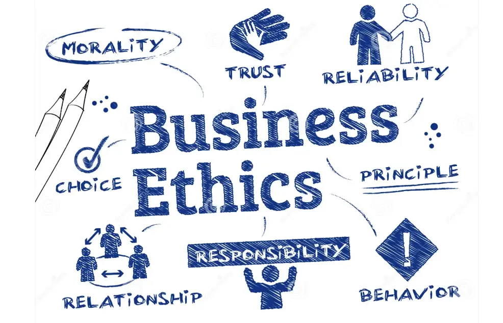 20 Business Ethics Quiz Questions and Answers