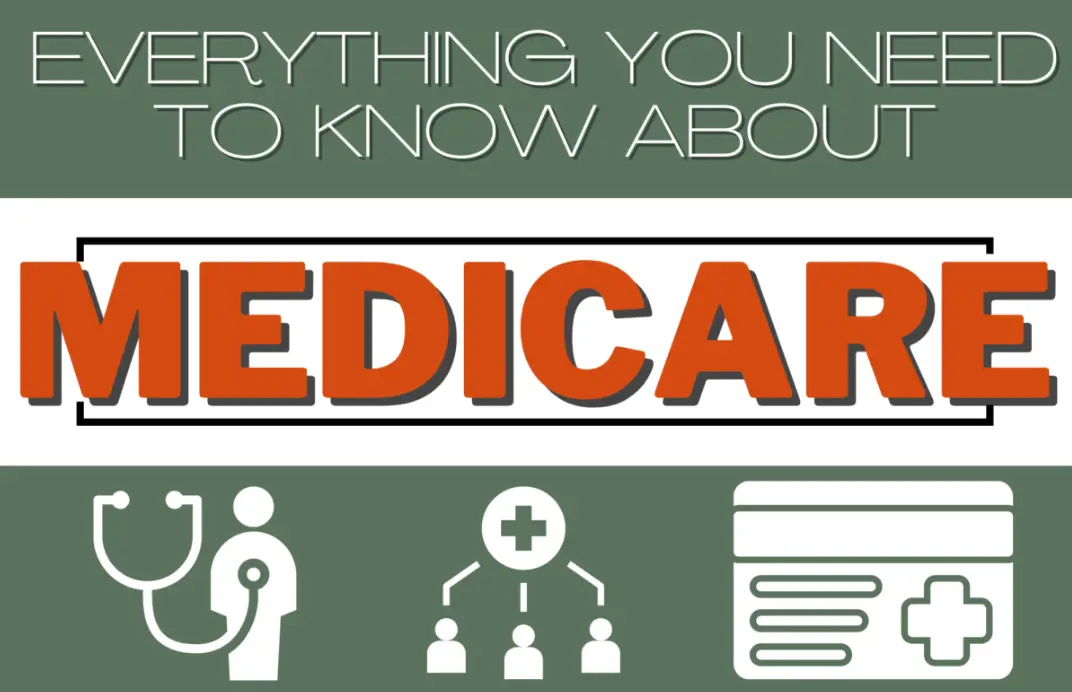 20 Medicare Quiz Questions and Answers