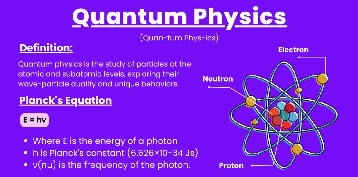 20 Quantum Physics Quiz Questions and Answers