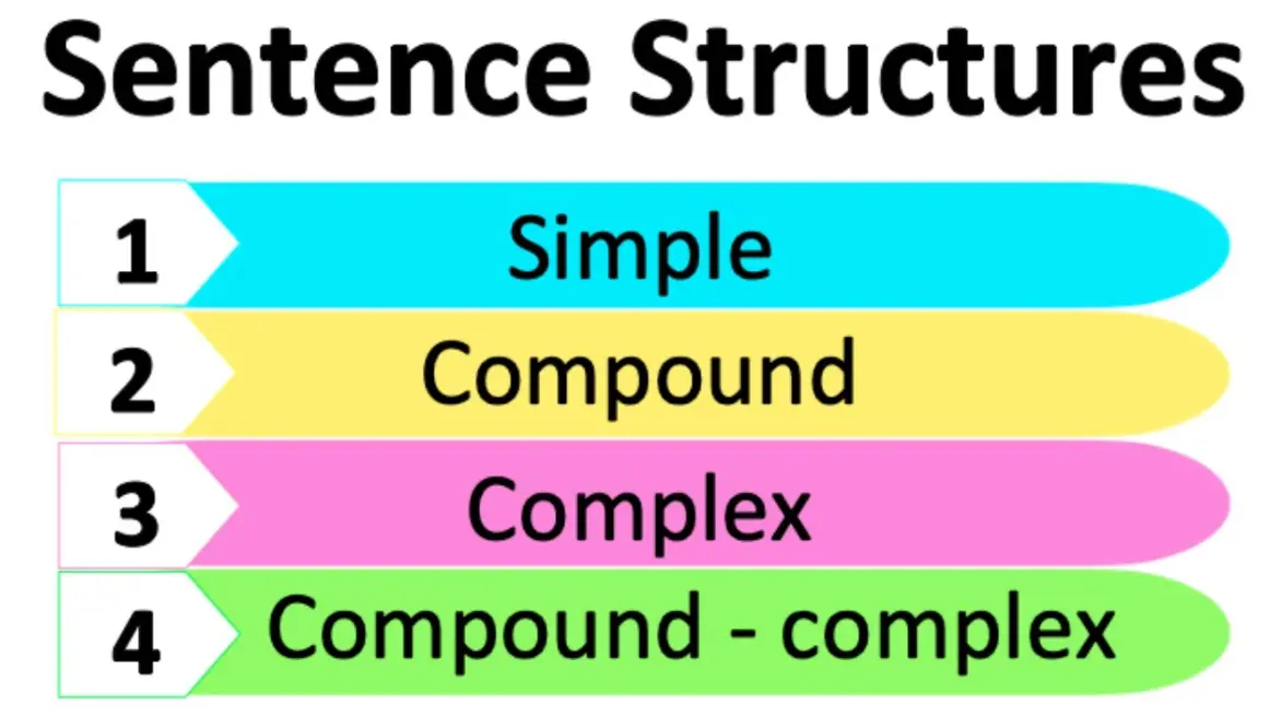 20 Sentence Structure Quiz Questions and Answers