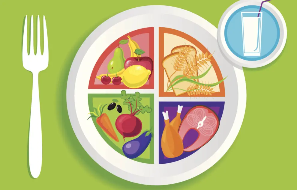 20 Dietary Guidelines Quiz Questions and Answers