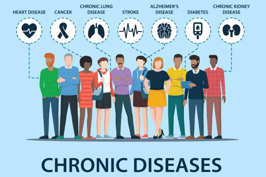 20 Chronic Diseases Quiz Questions and Answers