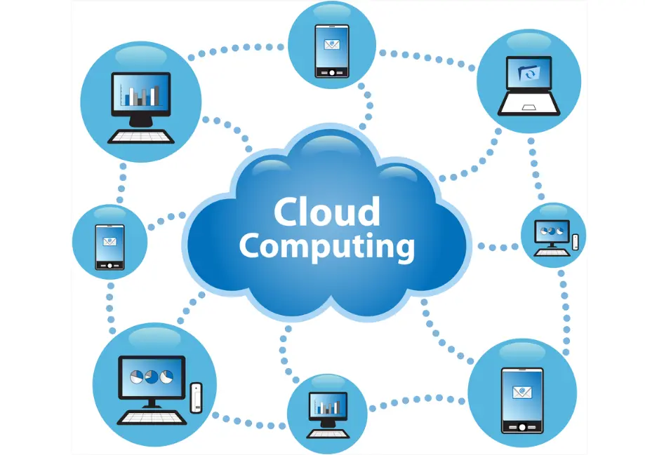 20 Cloud Networking Quiz Questions and Answers