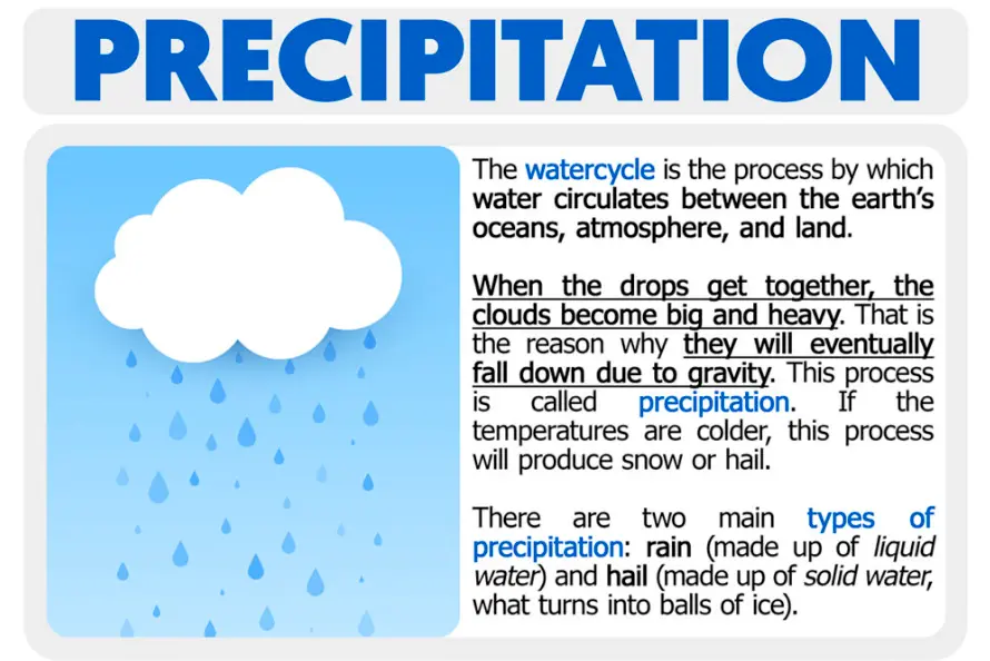 20 Precipitation Quiz Questions and Answers