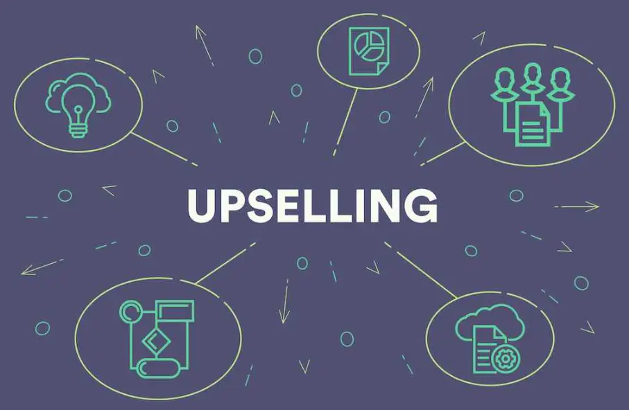 20 Upselling Skills Quiz Questions and Answers