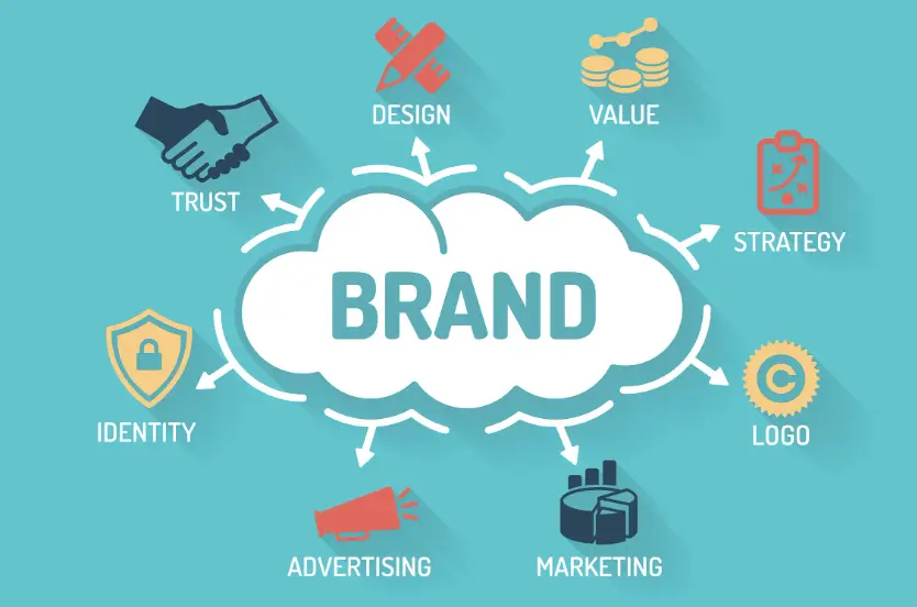 20 Brand Image Quiz Questions and Answers