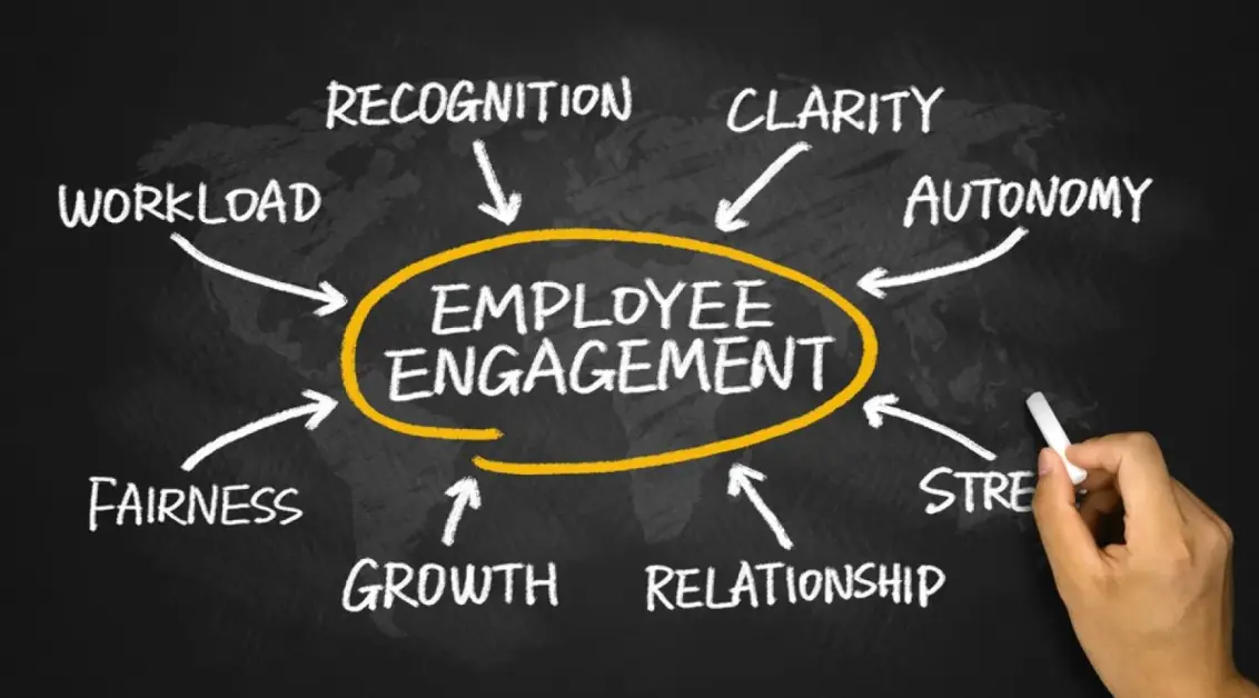 20 Employee Engagement Quiz Questions and Answers