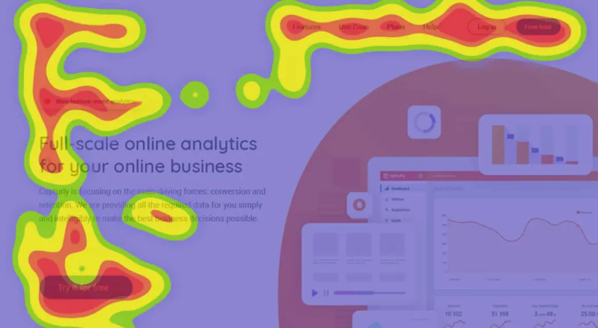 20 Website Heatmaps Quiz Questions and Answers