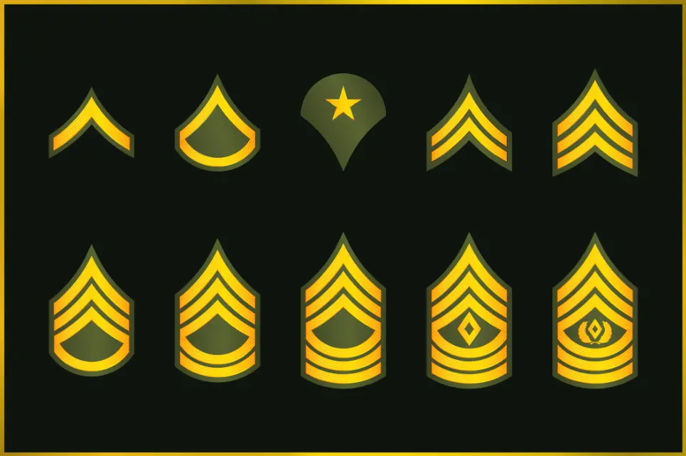 20 Military Ranks Quiz Questions and Answers