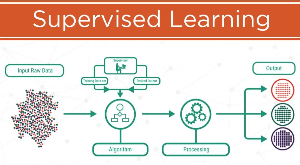 20 Supervised Learning Quiz Questions and Answers