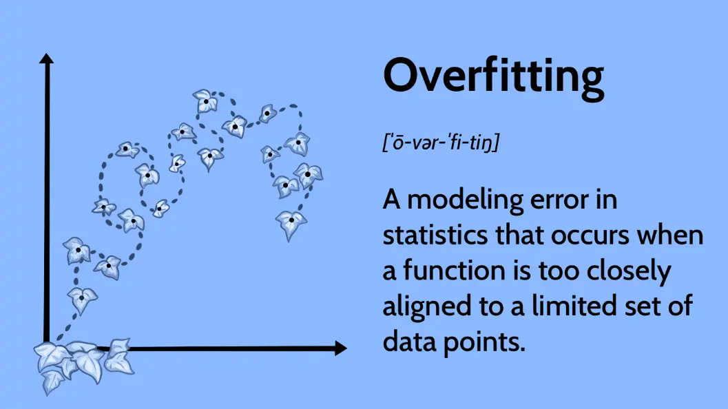 20 Overfitting Quiz Questions and Answers