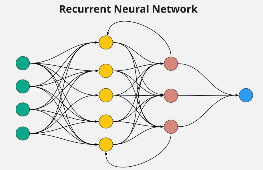 20 Recurrent Neural Networks (RNNs) Quiz Questions and Answers